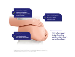 Illustratie van een zwangere vrouw met etiketten waarop de voordelen van foliumzuur, vitamine D en ijzer met vitamine C en B voor de gezondheid en energie van de moeder worden benadrukt.